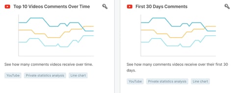 Youtube analytics update clearance time